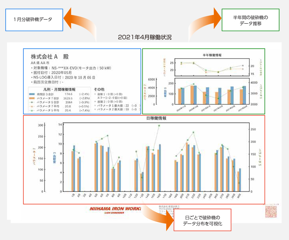 2021年稼働状況